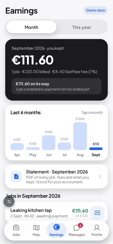 Swiftee earnings screen with this month, jobs and a statement